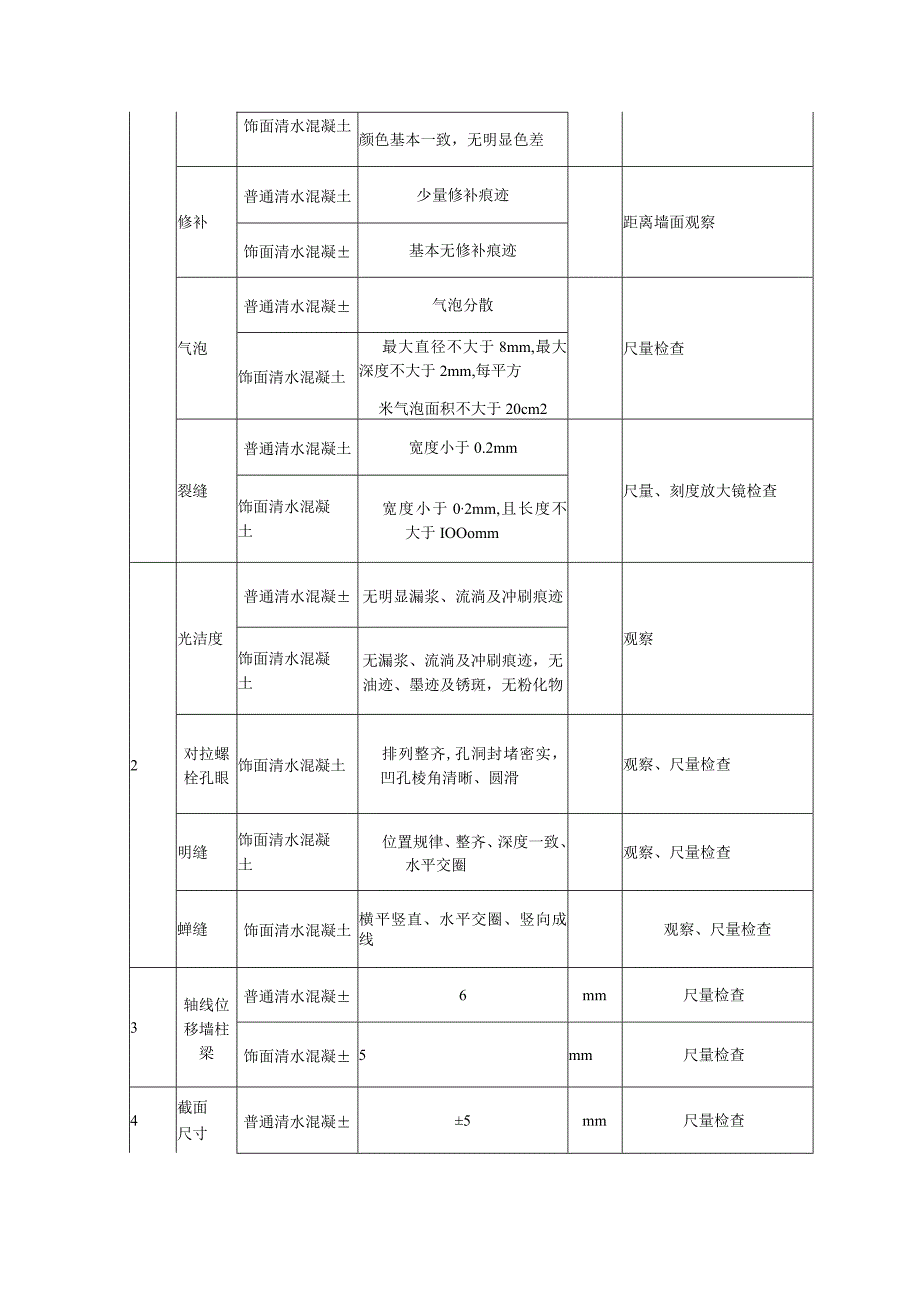 清水混凝土结构外观及尺寸偏差质量标准及检验方法_第2页