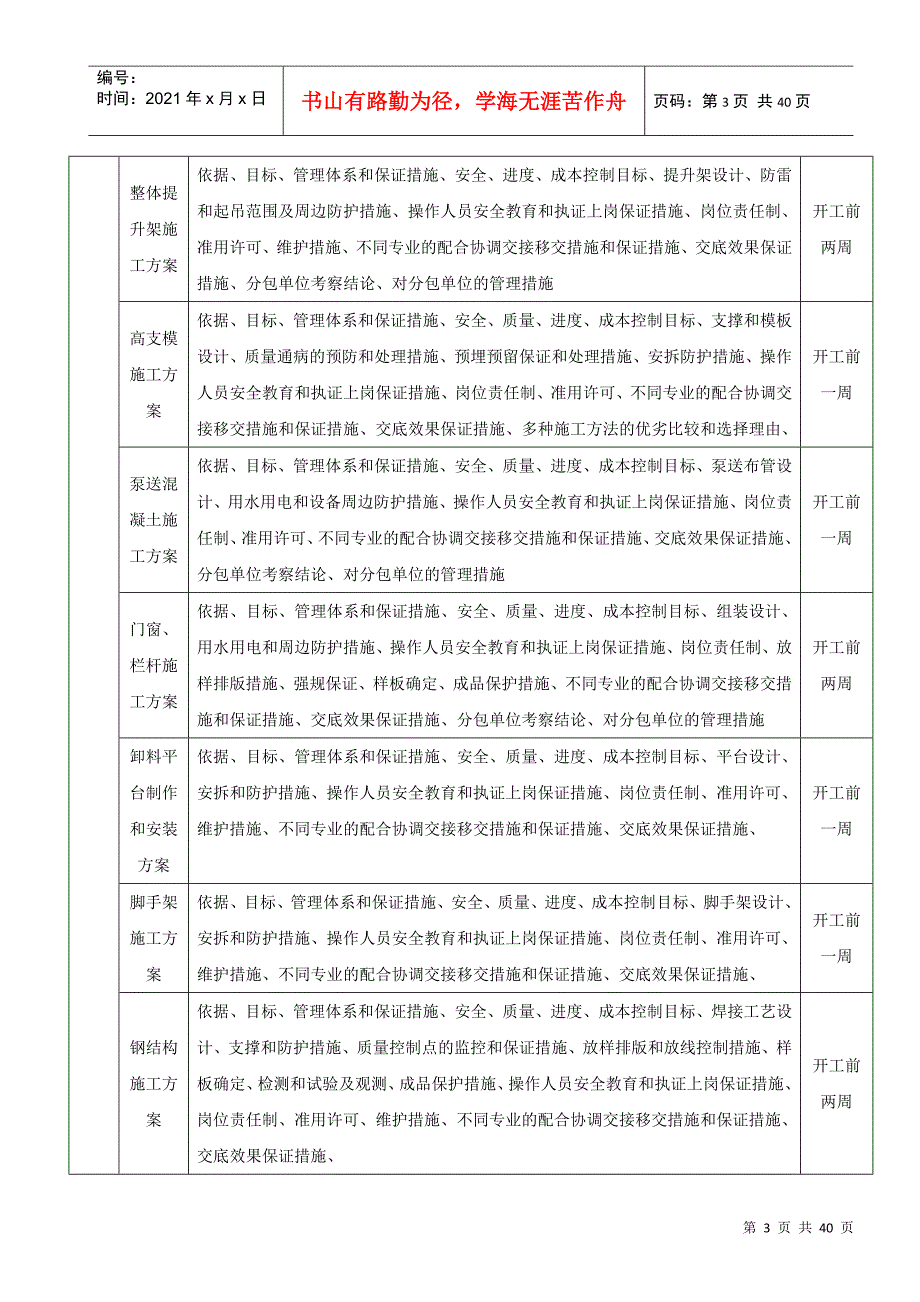 房地产工程项目质量控制办法_第4页