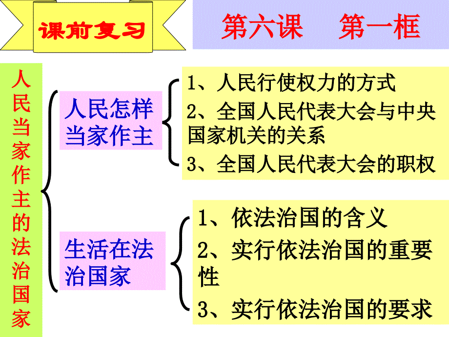 九年级思品第六课第二框《宪法是国家的根本大法》课件_第1页