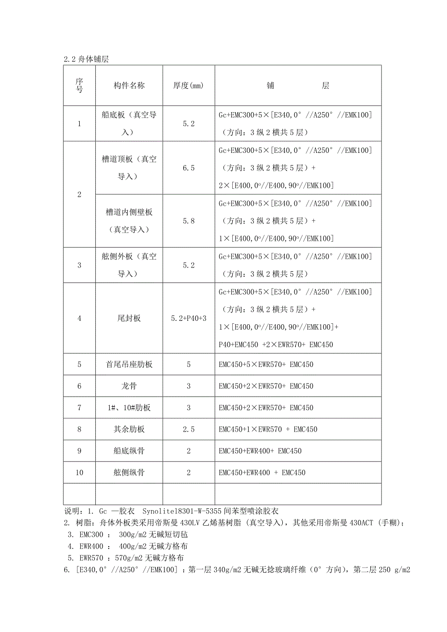 芳纶纤维真空成型工艺在某槽道式舟上_第2页