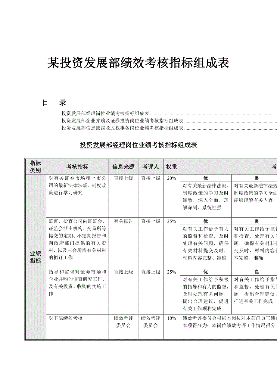 投资发展部绩效考核指标_第1页