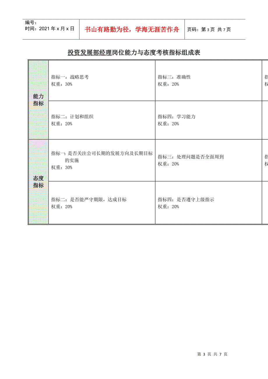 投资发展部绩效考核指标_第3页