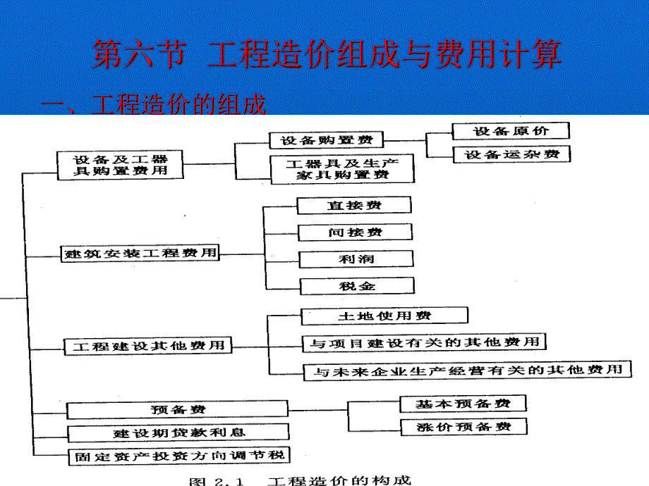 工程造价的组成_第2页