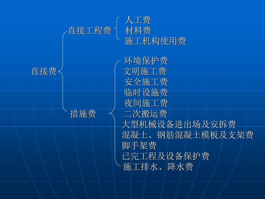 工程造价的组成_第4页