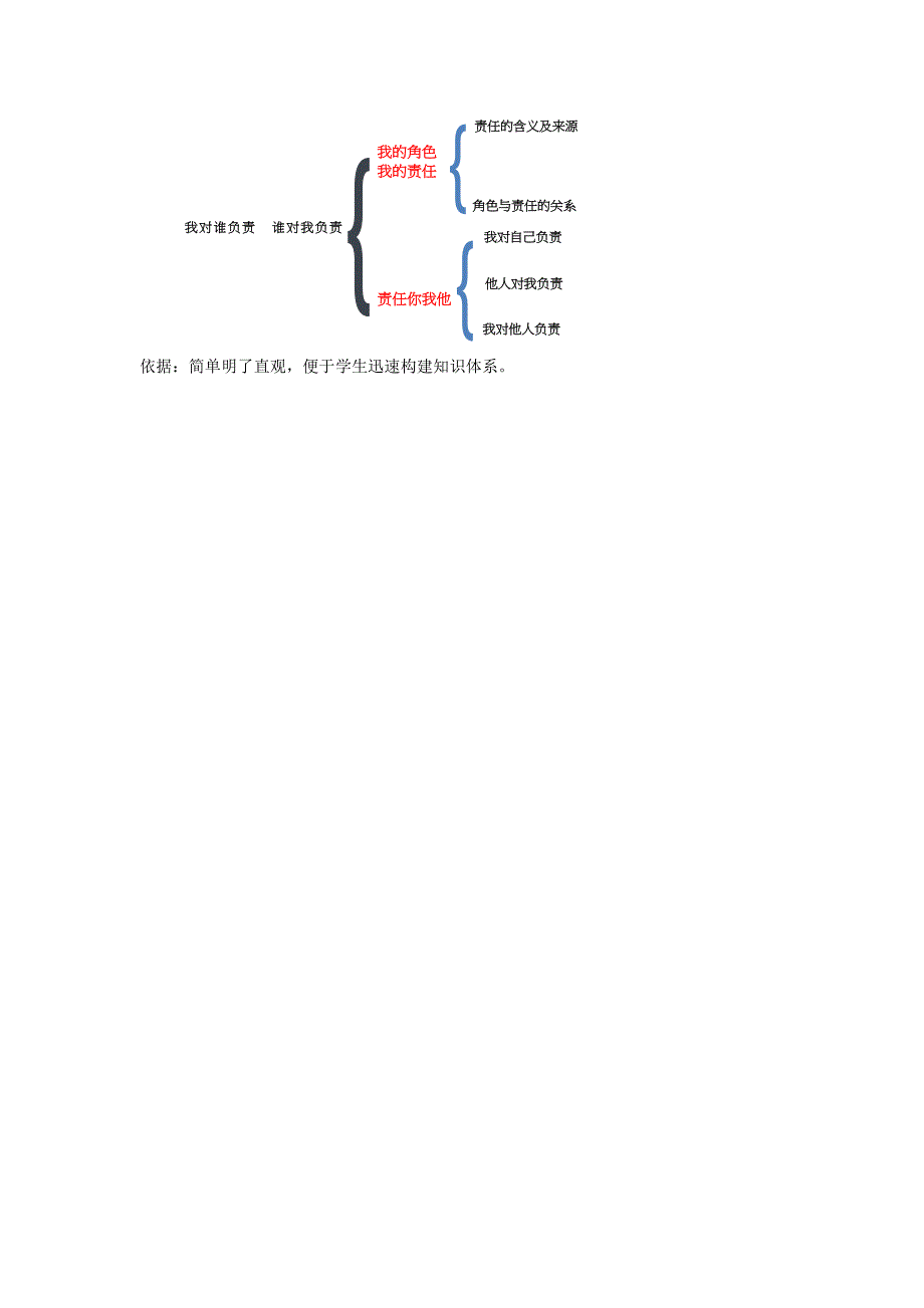 《我对谁负责谁对我负责》说课稿.docx_第3页