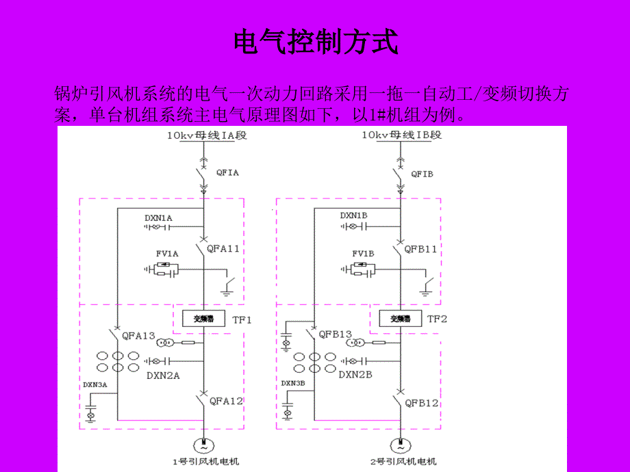 引风机变频改造剖析PPT课件_第2页