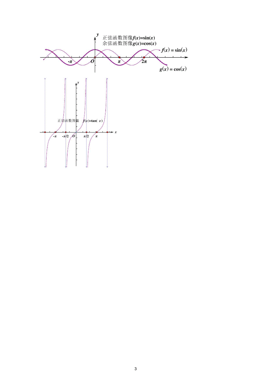 高一数学周期函数_第3页