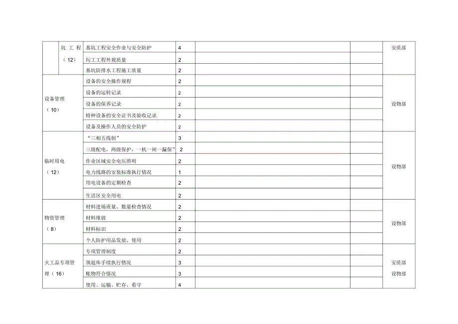 安全质量环保大检查记录表_第3页