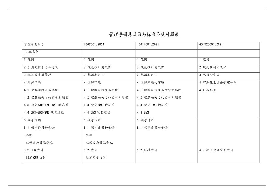 管理手册-2017_第2页