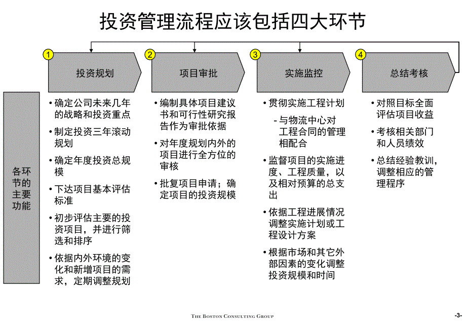 投资规划培训_第4页