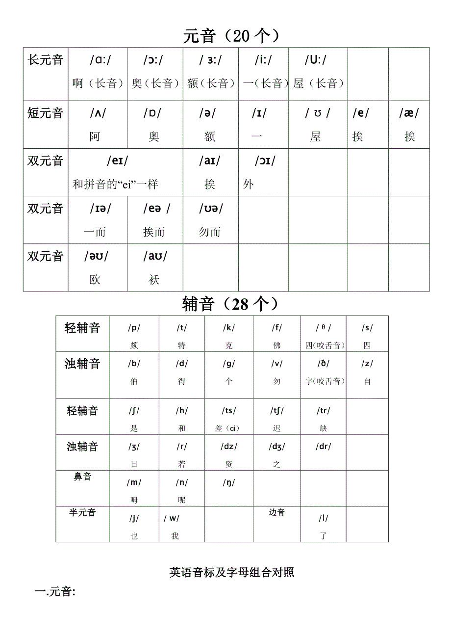 新英语国际音标表word_第1页