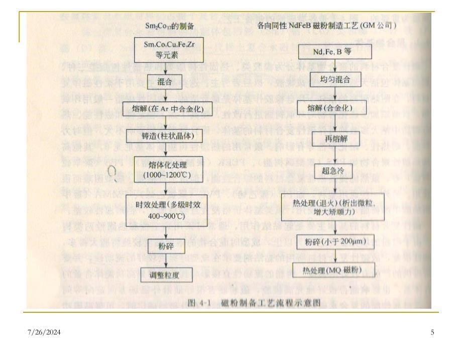 功效复合伙料2磁性复合伙料_第5页