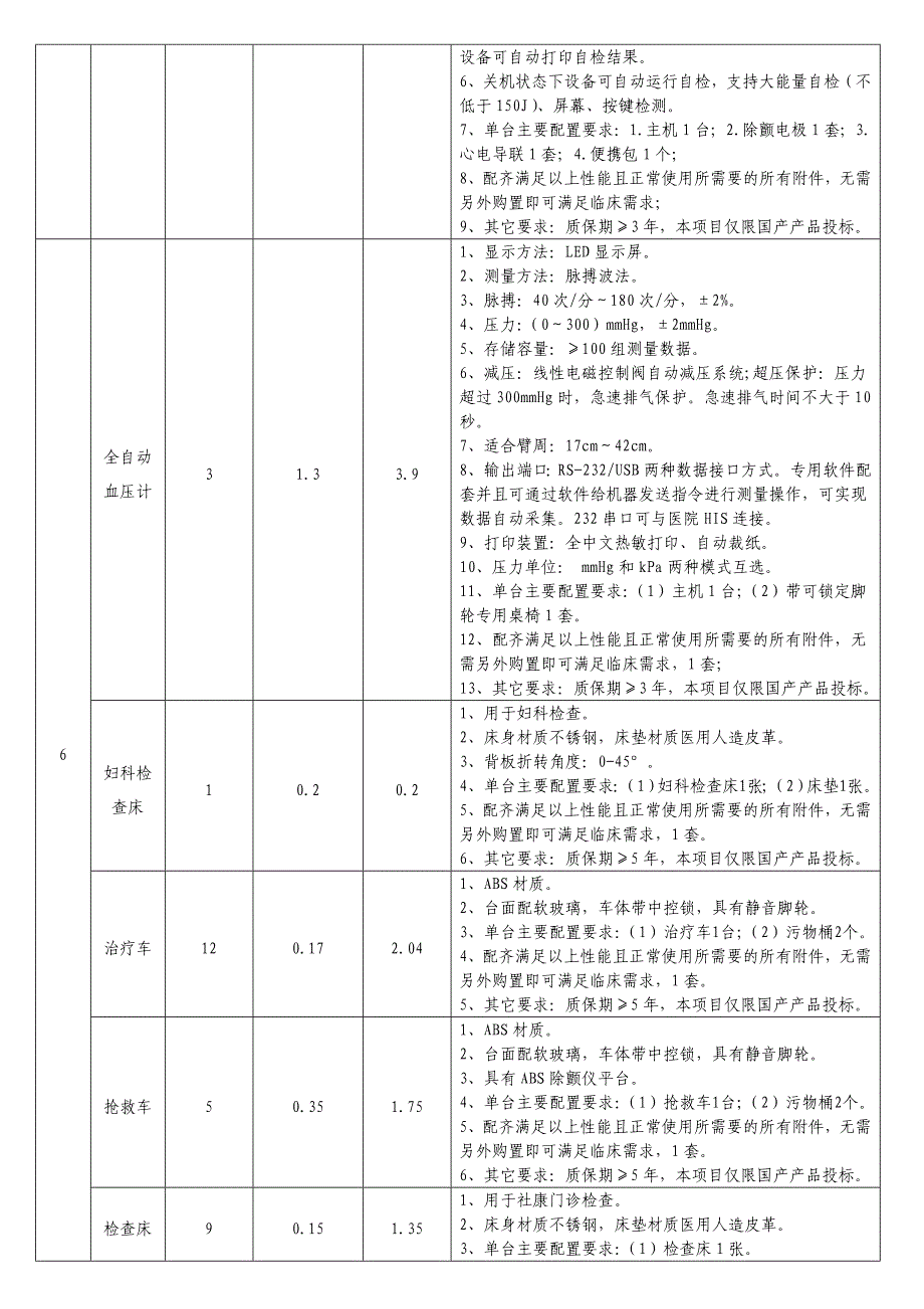 显微镜等医疗设备招标公告_第3页