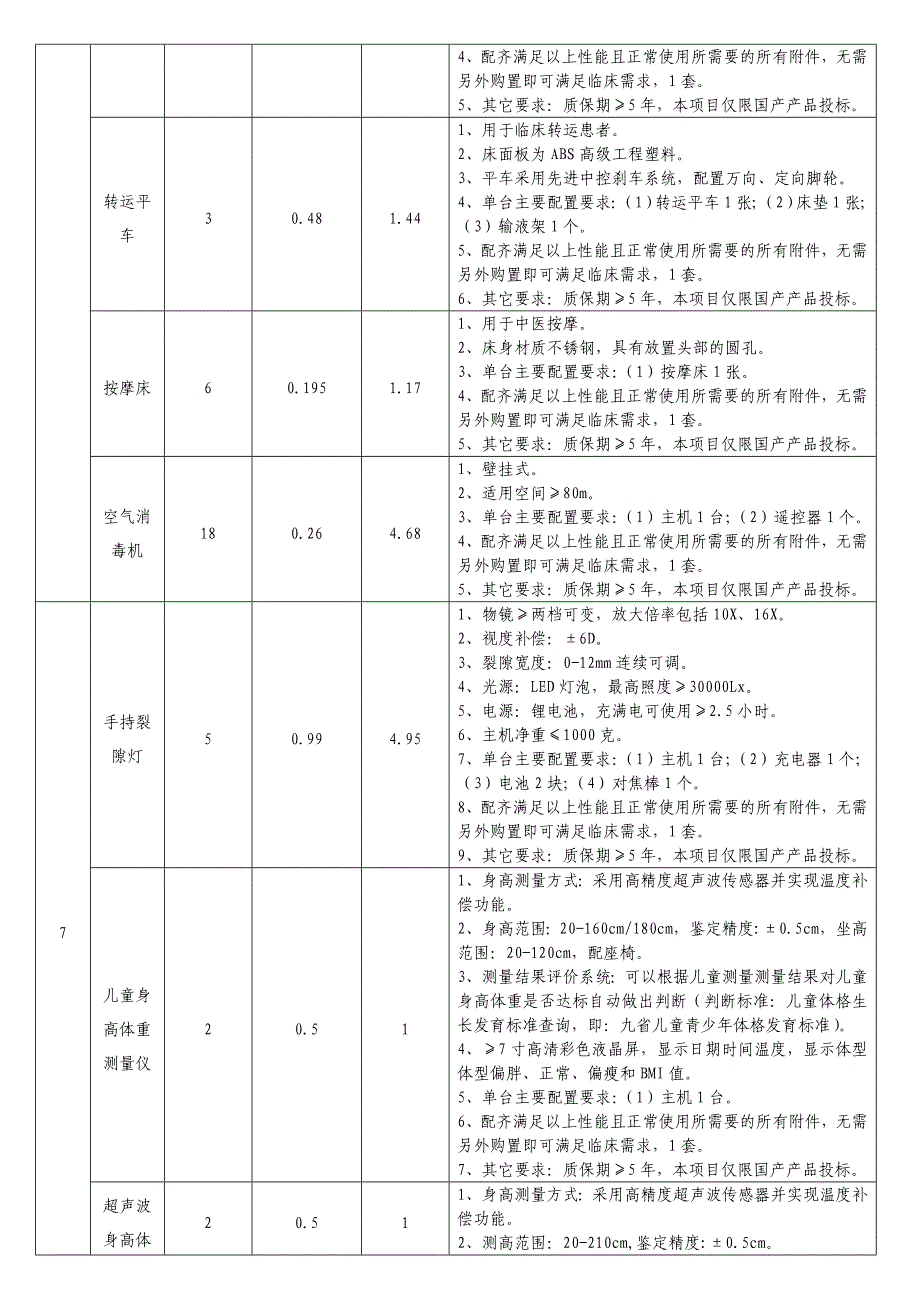 显微镜等医疗设备招标公告_第4页