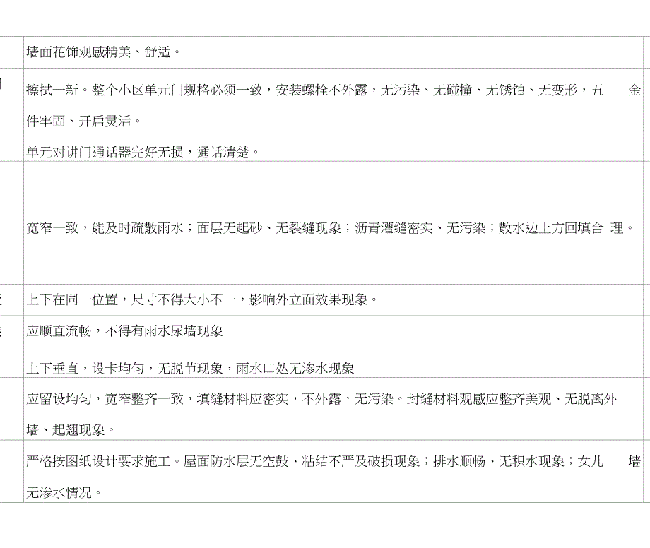 物业交接验收标准和验收表格_第4页