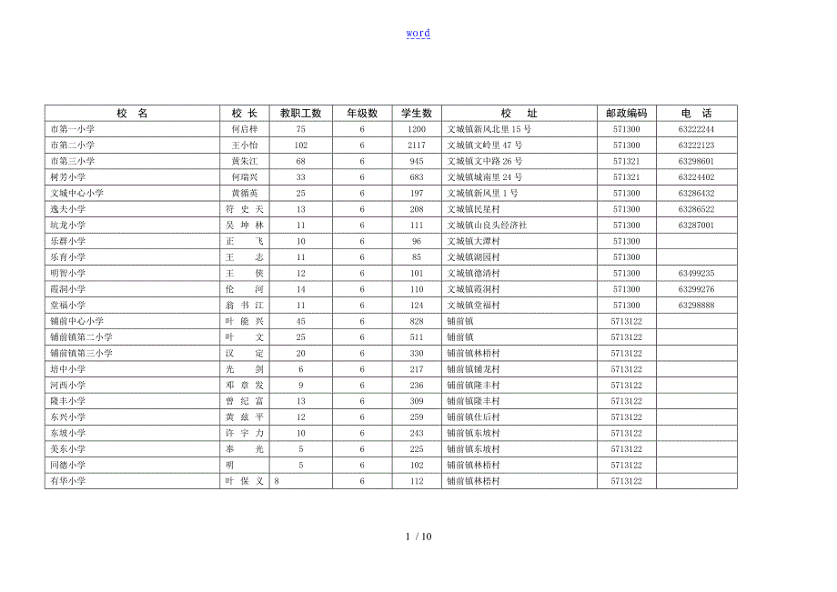 文昌市小学一览表及介绍校名校长_第1页