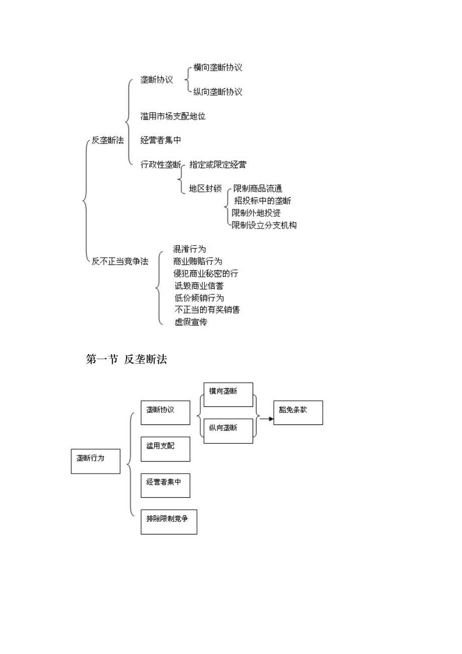 XX年中法网基础强化班鄢梦萱经济法讲义_第2页