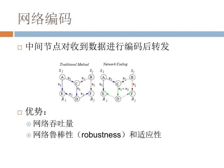 P2P存储网络中的冗余维持-SONIC-复旦大学课件_第5页