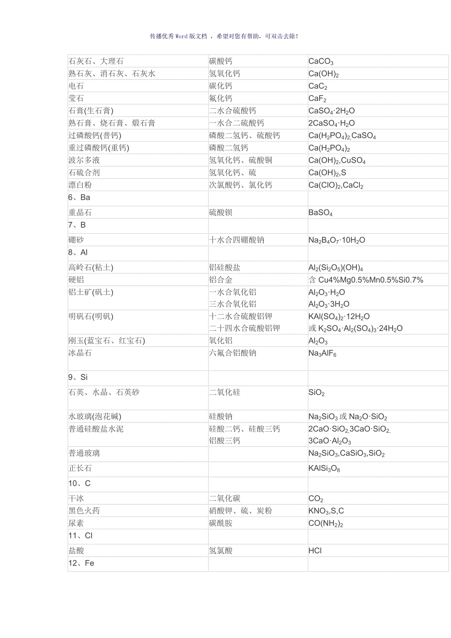 化学物质中常见物质的名称Word版_第2页