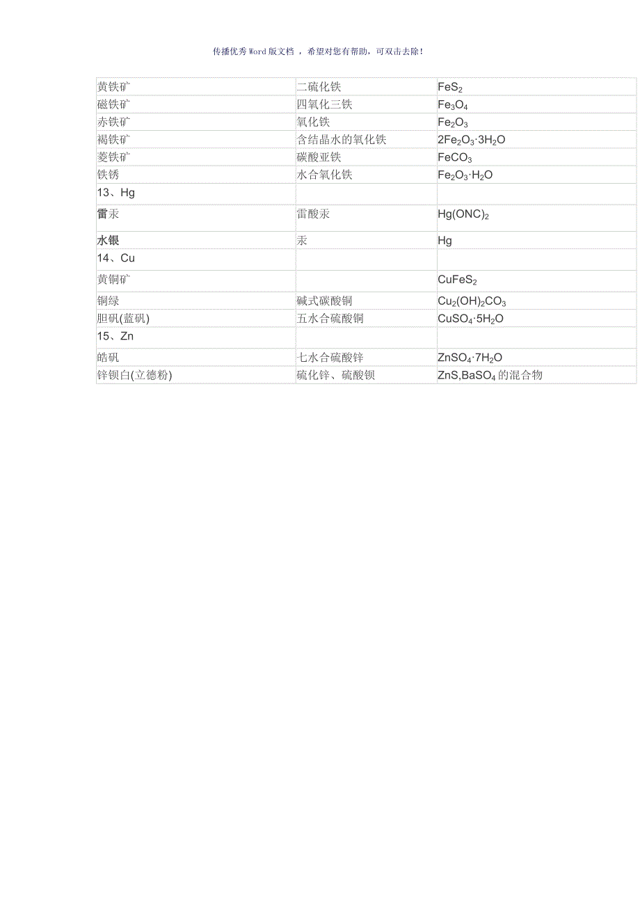 化学物质中常见物质的名称Word版_第3页