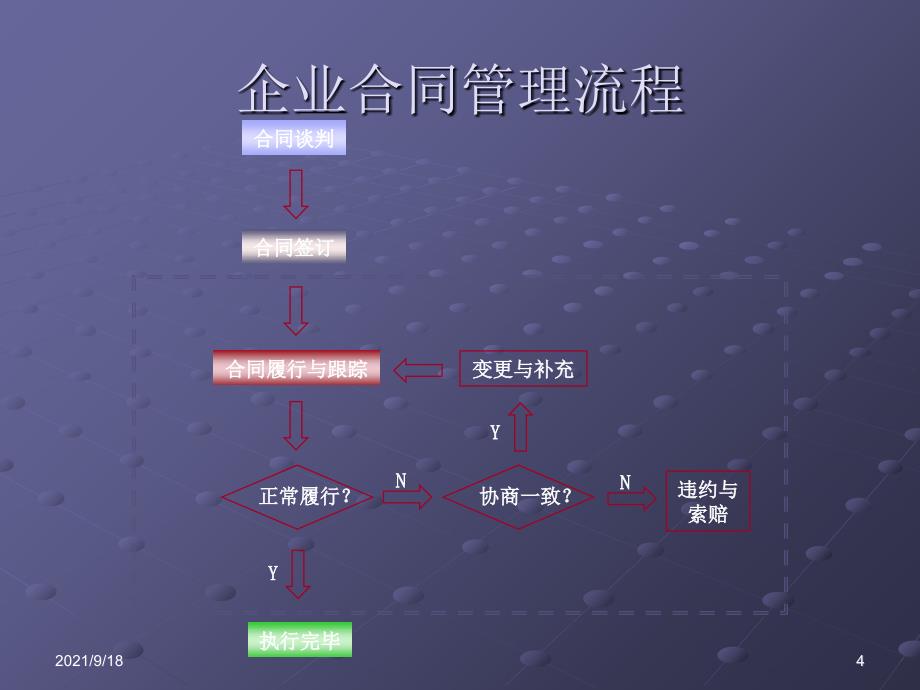 培训课件---房地产合同_第4页