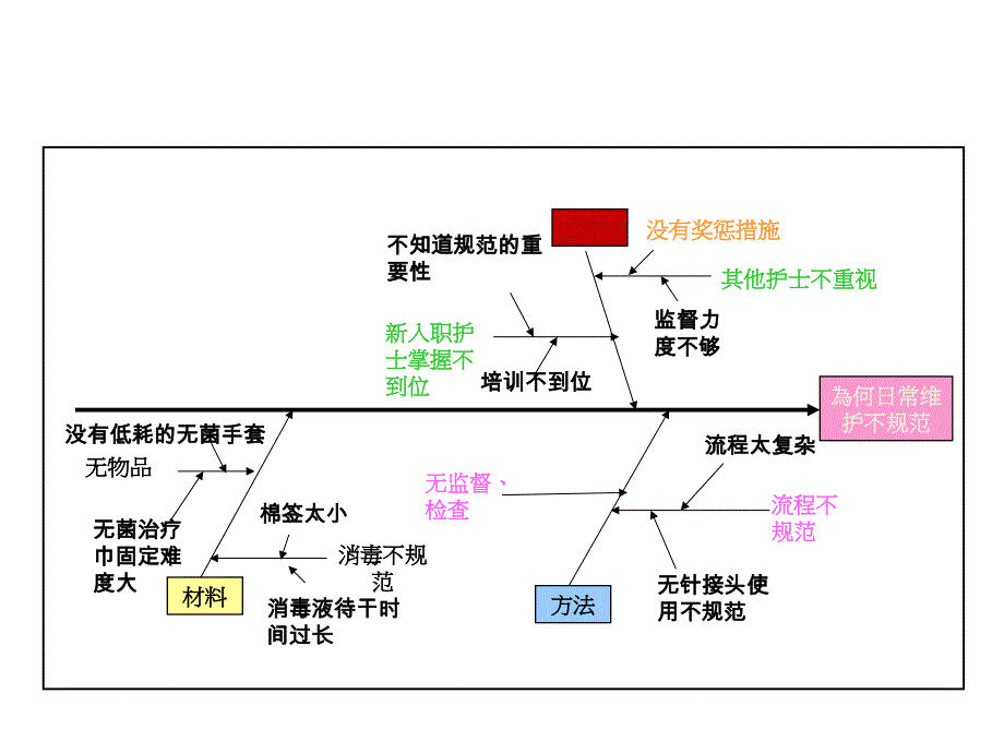 可编辑鱼骨图_第1页