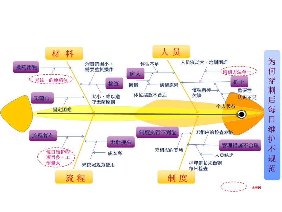 可编辑鱼骨图_第2页