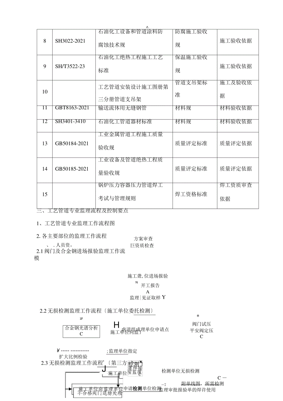 工艺管道监理细则_第3页