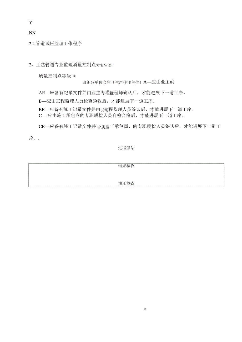 工艺管道监理细则_第4页