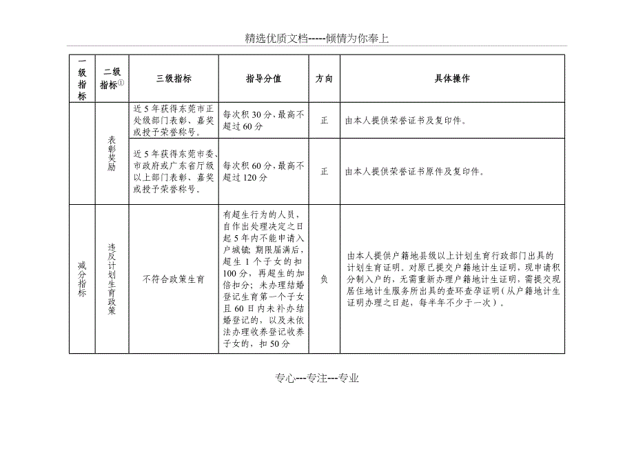 2011年东莞市积分制入户计分标准_第3页