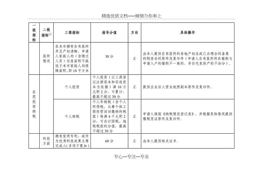 2011年东莞市积分制入户计分标准_第5页