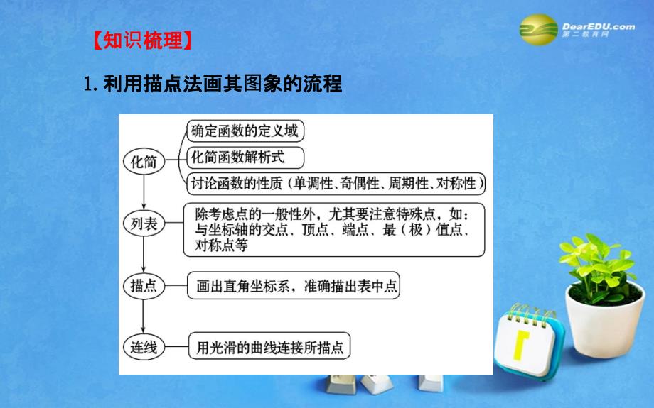 届高考数学第一轮总复习2.7函数的图象文新人教A版课件_第4页