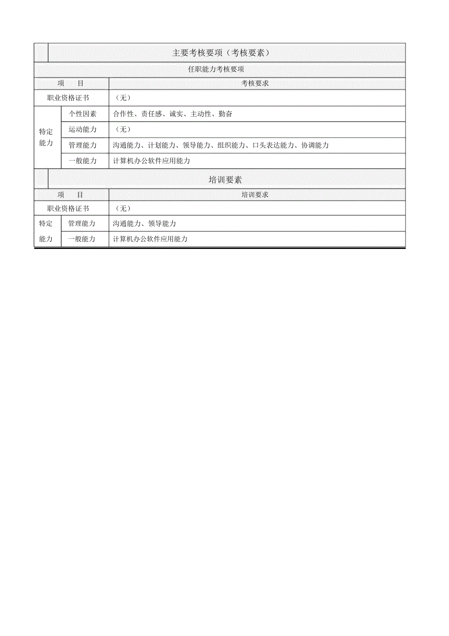 股份公司生产部三分厂生产管理员工作说明书_第5页