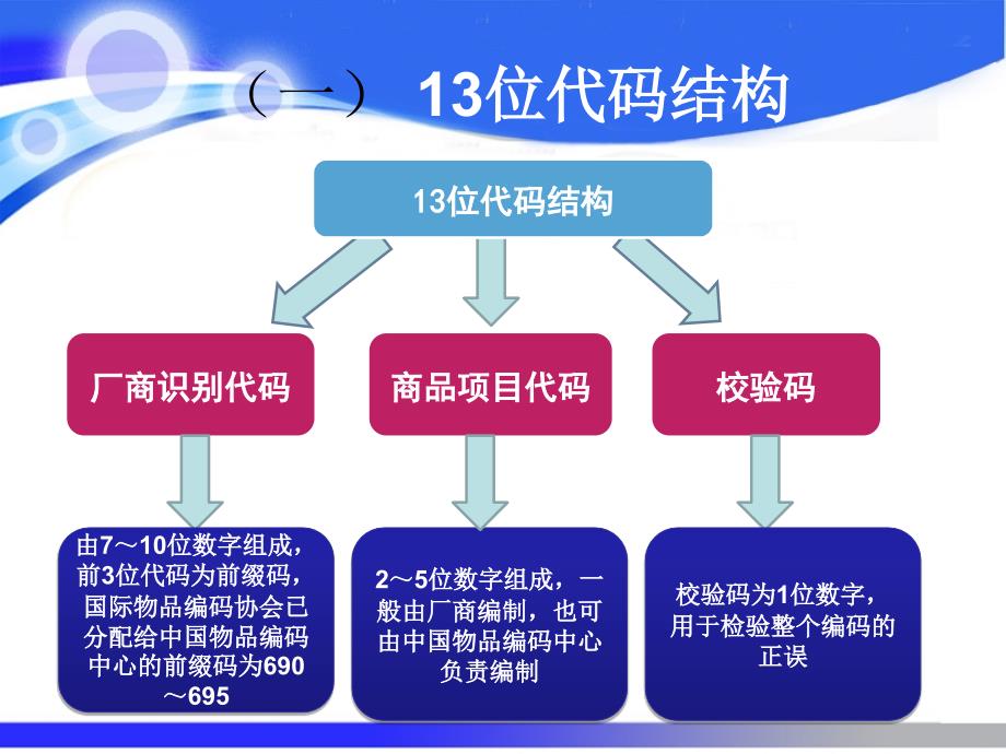 常用一维条码分析.ppt_第5页