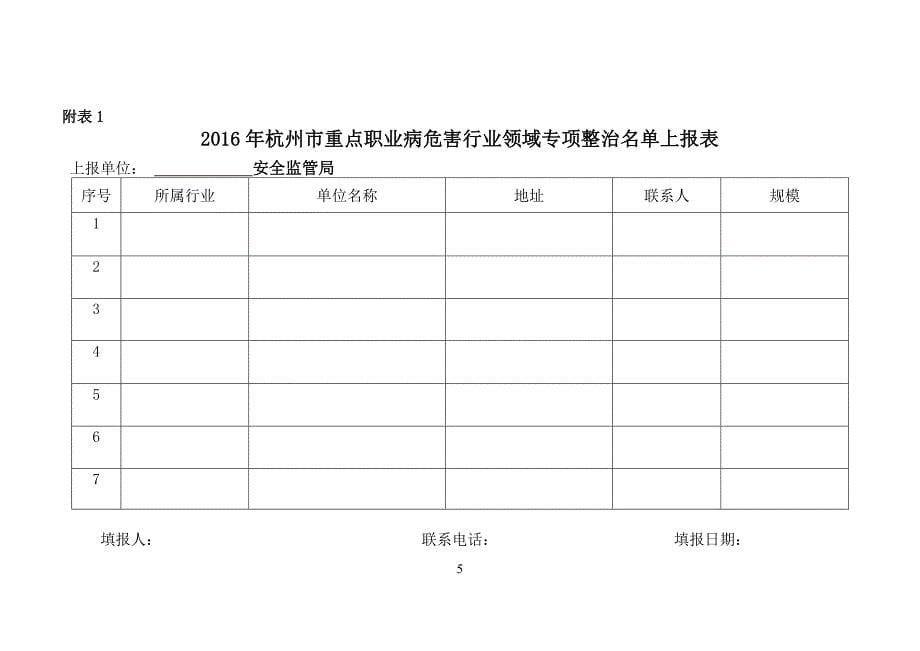 精品专题资料（2022-2023年收藏）杭州重点职业病危害行业领域_第5页