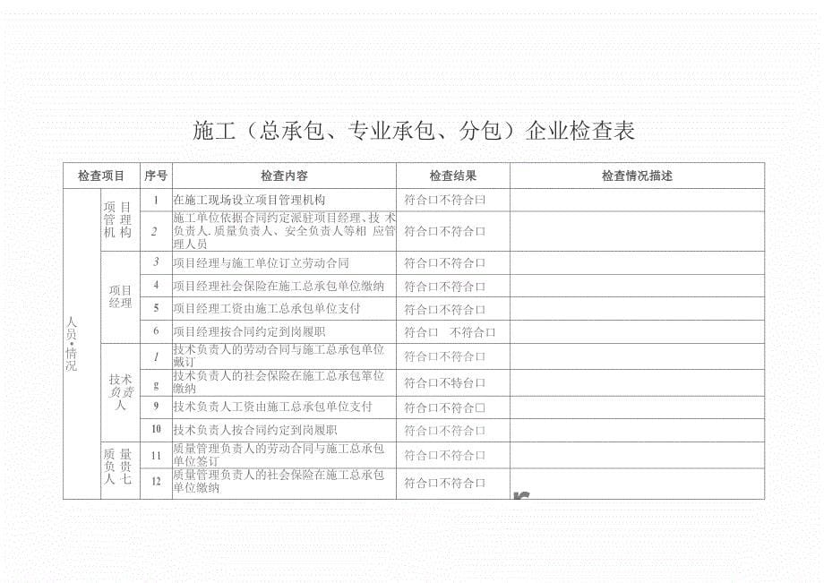 建筑施工转包违法分包等违法行为检查表_第5页