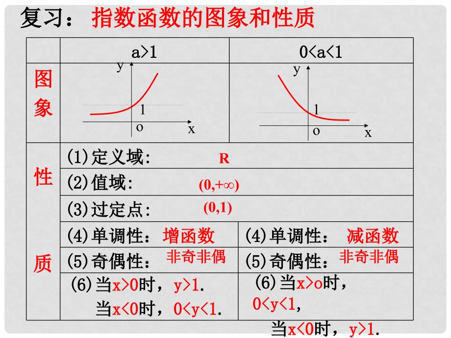 基本初等函数（Ⅰ）指数函数2_第2页