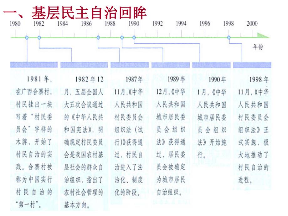 2.3民主管理资料_第2页