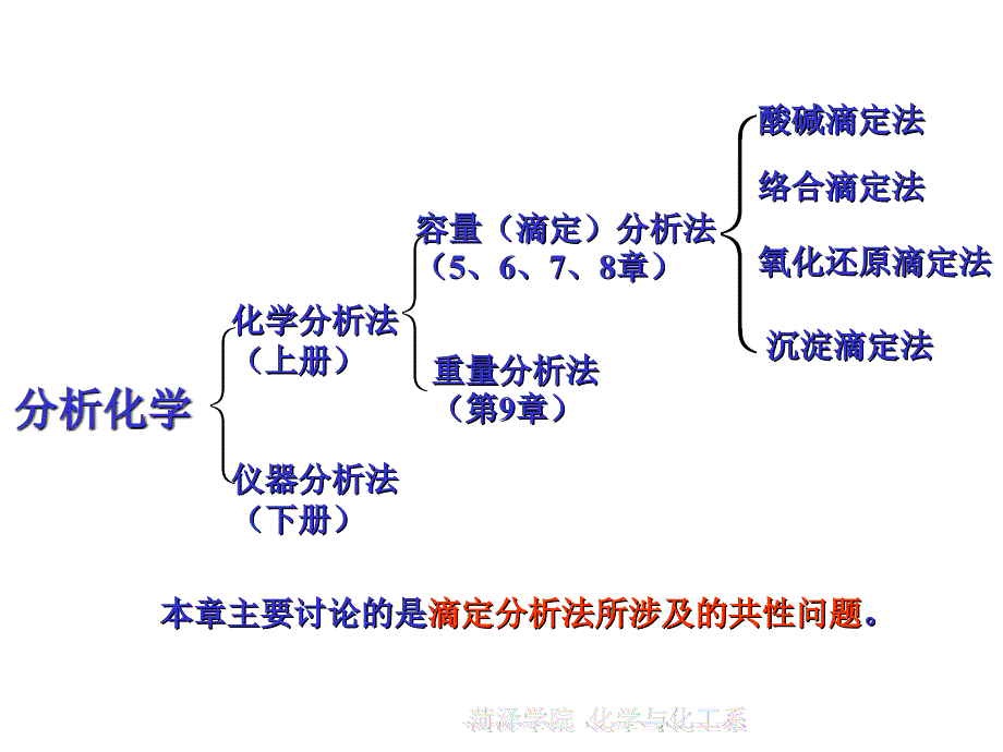 01滴定分析法概论_第1页