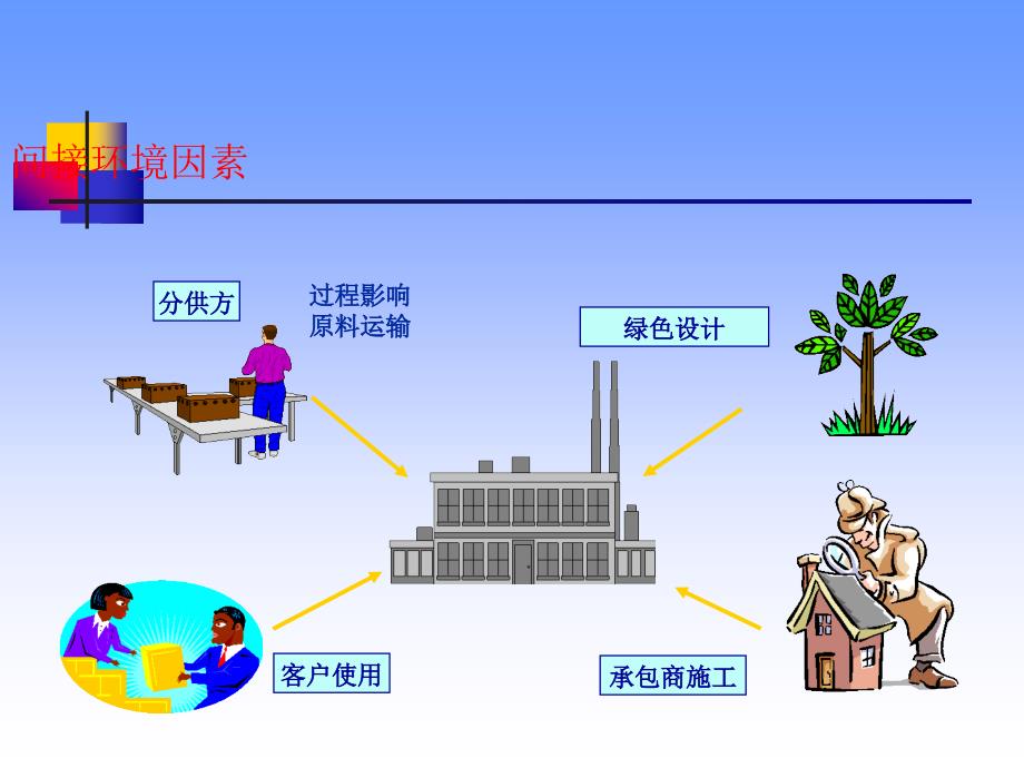 环境因素识别评价新好资料ppt课件_第4页