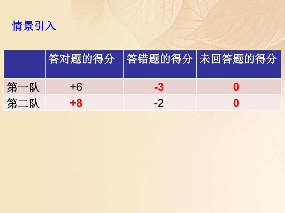 七年级数学上册第二章有理数及其运算第1节有理数课件新版北师大版_第4页