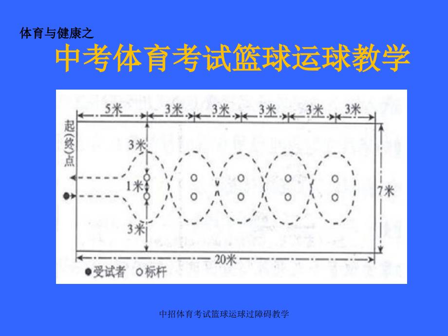 中招体育考试篮球运球过障碍教学精品_第1页