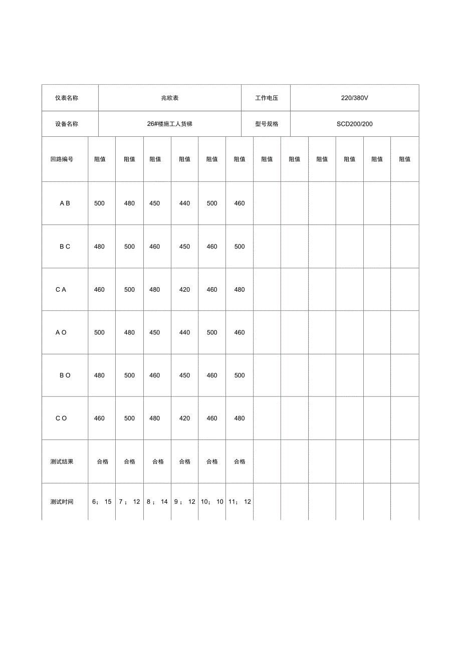 施工现场临时用电绝缘电阻测试记录_第5页