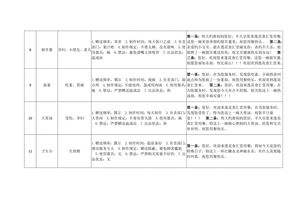 连锁酒店餐饮感动服务重点标准_第3页