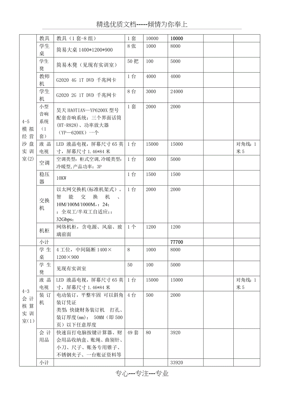 会计电算化校内实训基地建设规划_第4页