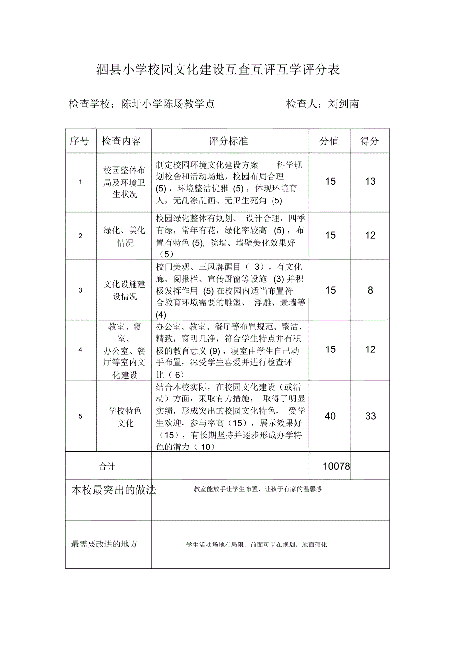 141216校园文化建设互查互评互学评分表_第1页