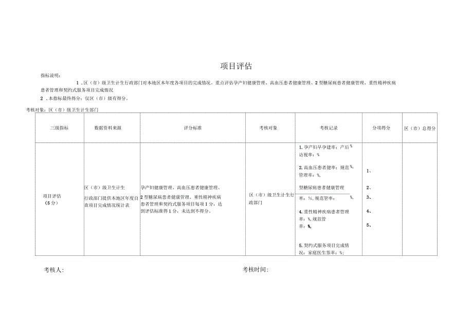 基本公共卫生考核评分工具表_第5页