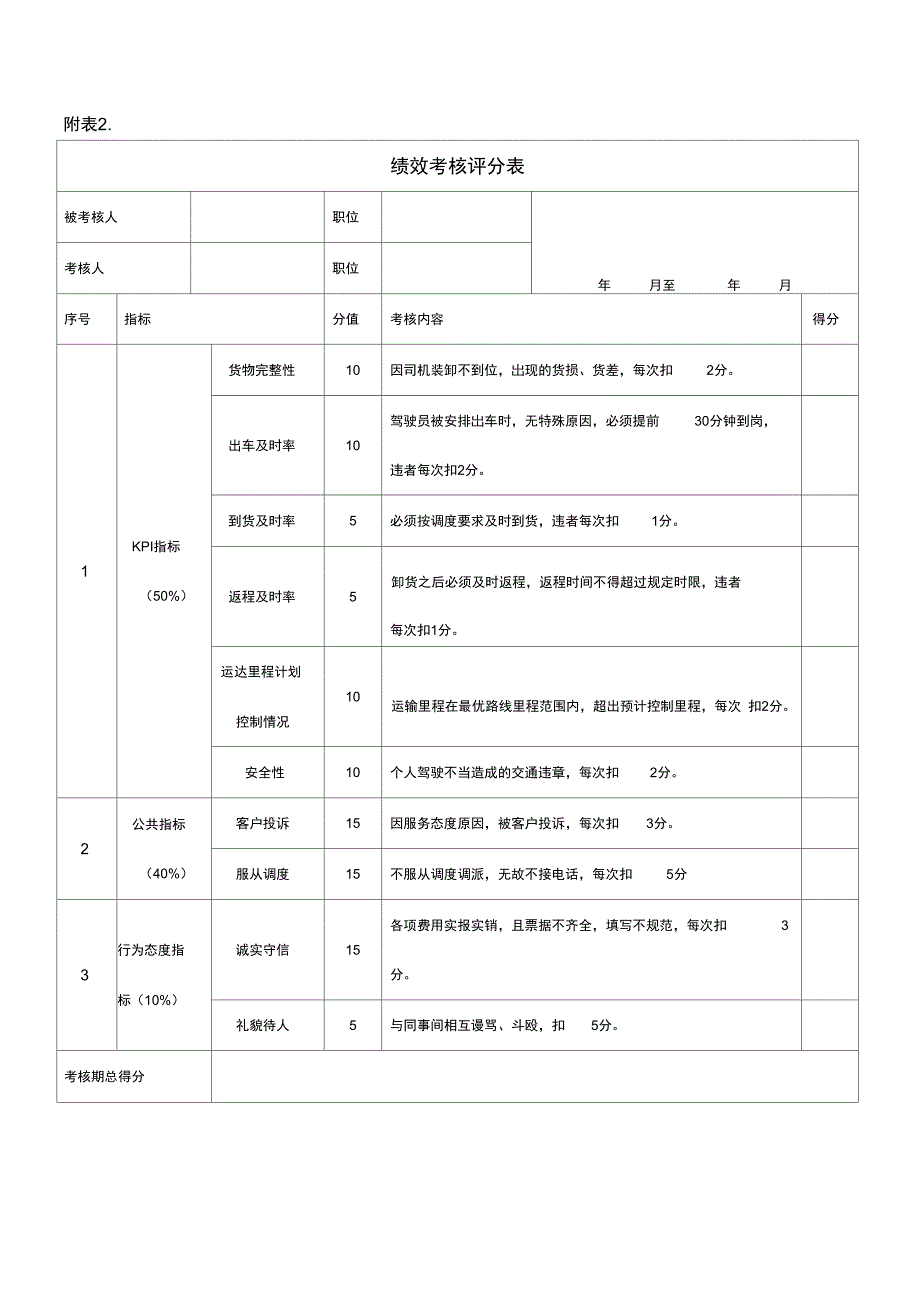 司机人员绩效考核制度_第4页