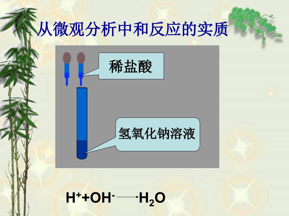 酸碱之间发生的反应1_第4页