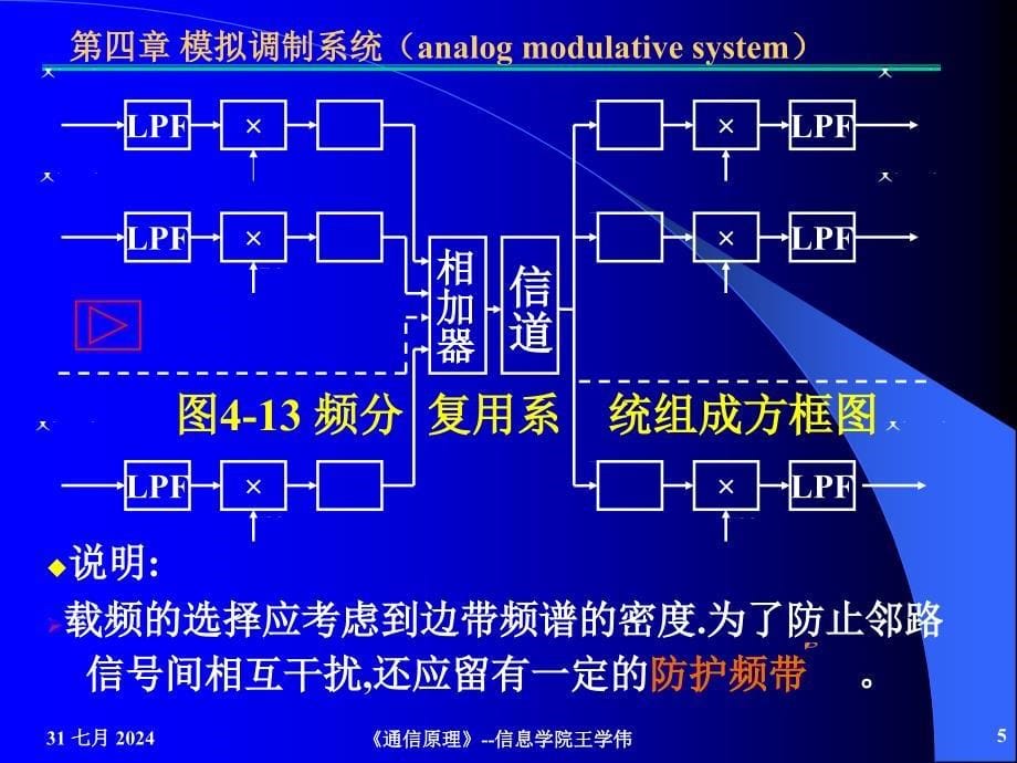 模拟调制系统ch4311_第5页